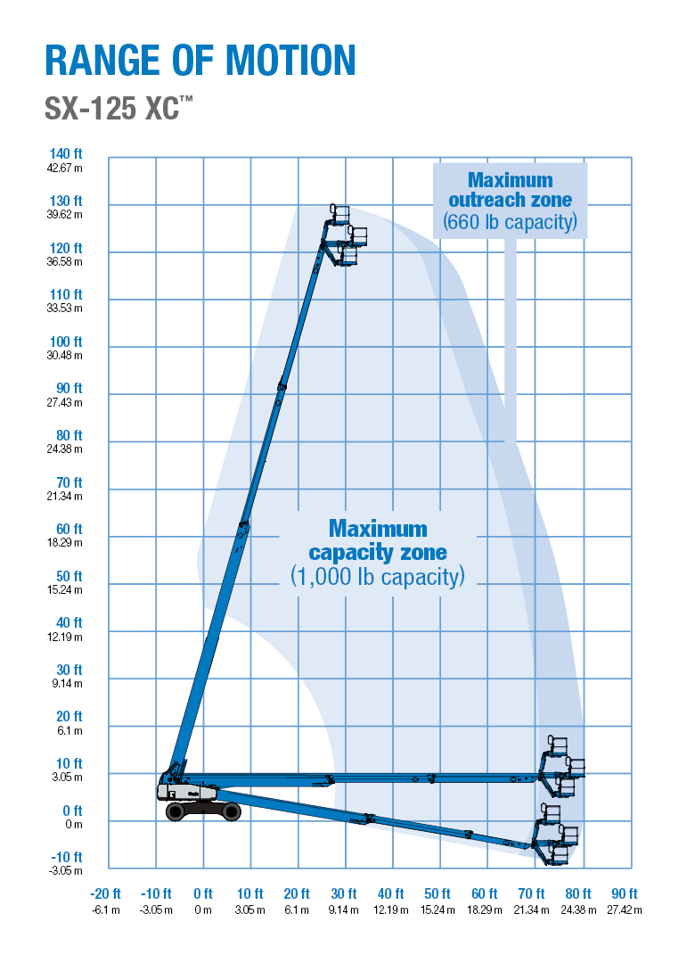 Genie SX-125 XC Aerial Lift